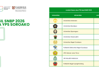 SNBP 2026: SMA YPS Soroako Antar Siswa ke Universitas Top 10 di Indonesia